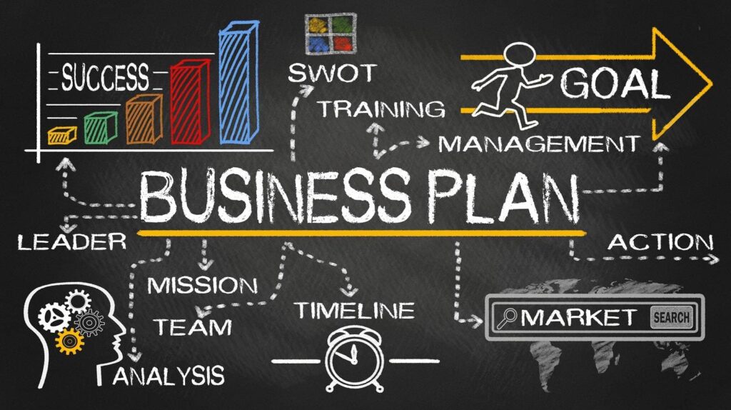 Come si fa un business plan