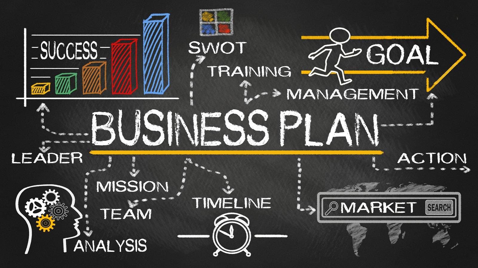 Come si fa un business plan per il tuo franchising: 6 passi da seguire